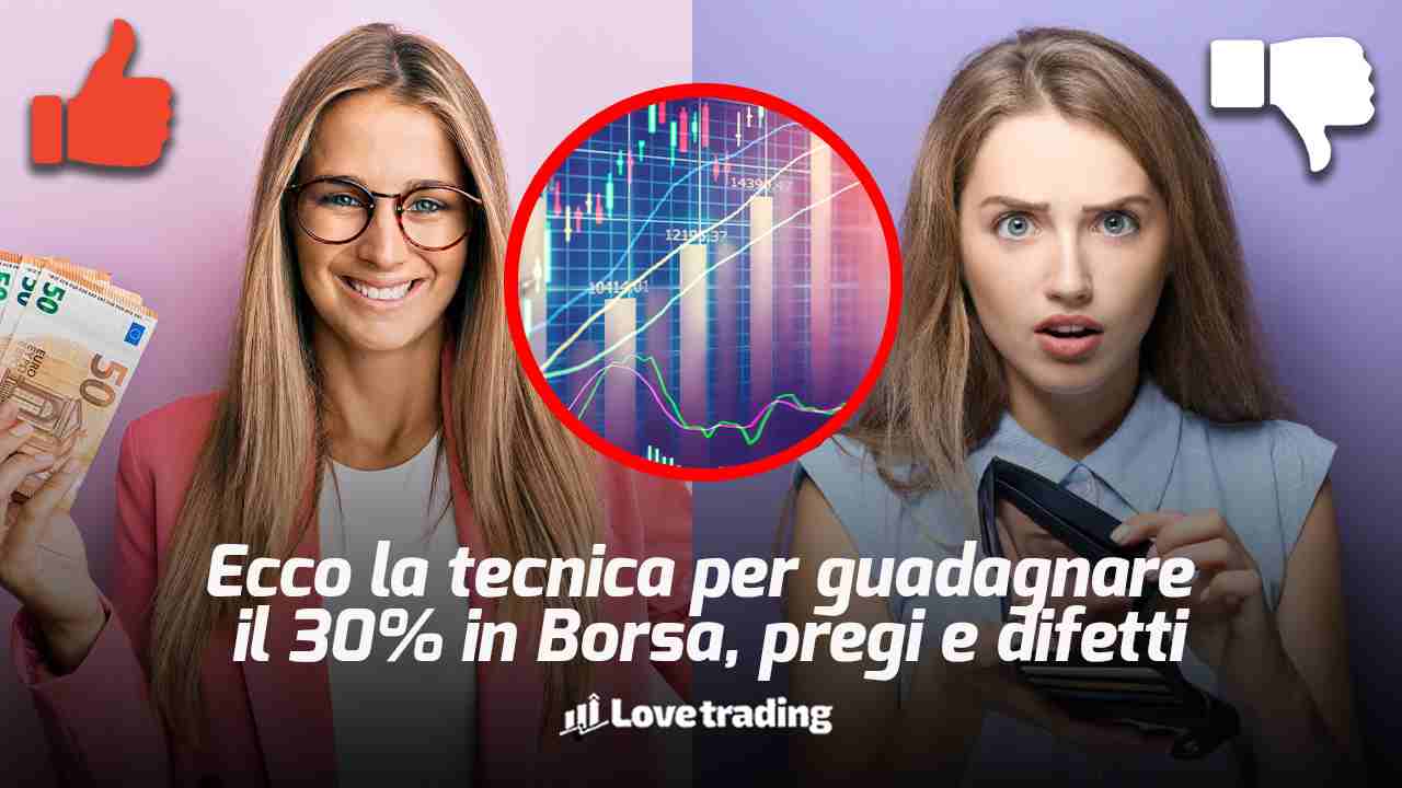 Tecnica trading