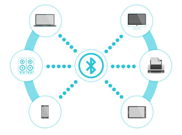 Miglioramenti Bluetooth sui dispositivi Android