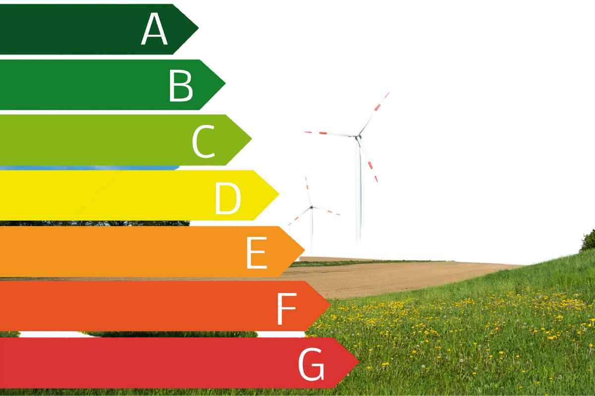 Classi energetiche case direttive UE