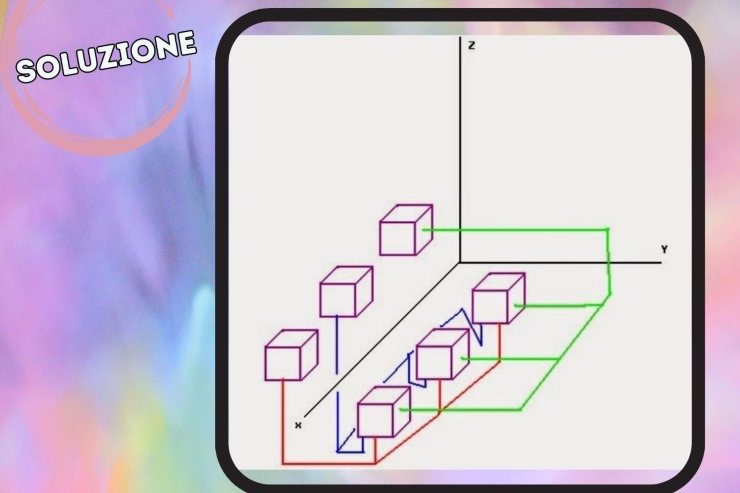 Test di logica da risolvere: non tutti ci riescono, occhio ai dettagli